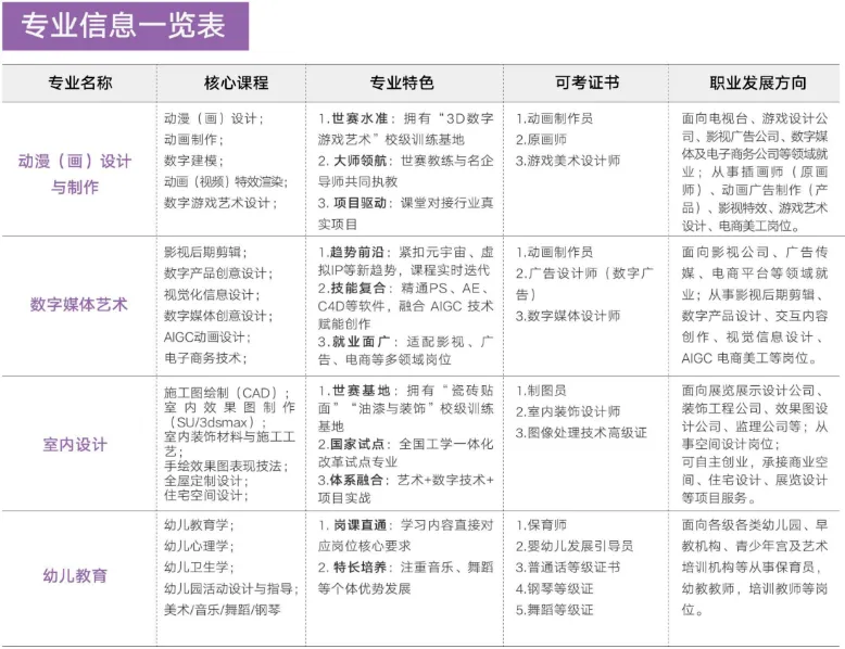 中考后择校必看|广东华夏高级技工学校2026完整报名指南-第8张图片-四季读书网 中考后择校必看|广东华夏高级技工学校2026完整报名指南-第8张图片-四季读书网