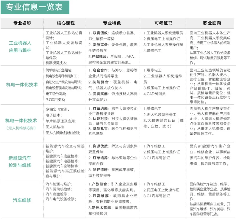 中考后择校必看|广东华夏高级技工学校2026完整报名指南-第9张图片-四季读书网 中考后择校必看|广东华夏高级技工学校2026完整报名指南-第9张图片-四季读书网