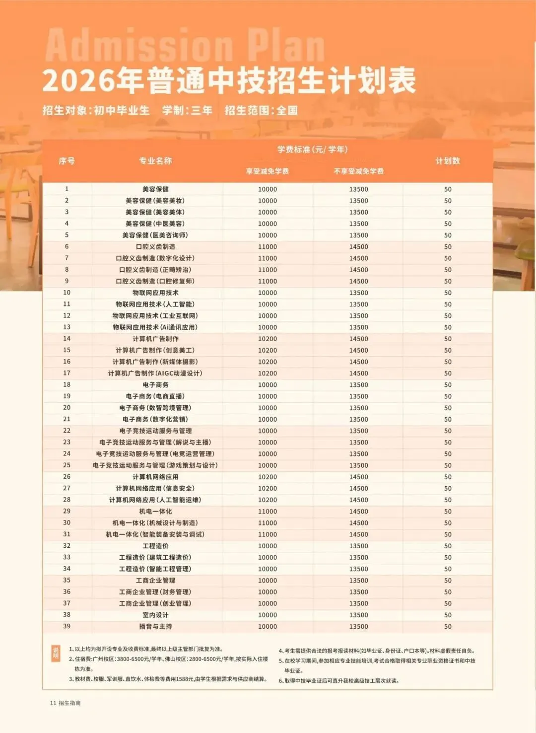 中考后择校必看|广东花城工商高级技工学校2026完整报名指南-第2张图片-四季读书网