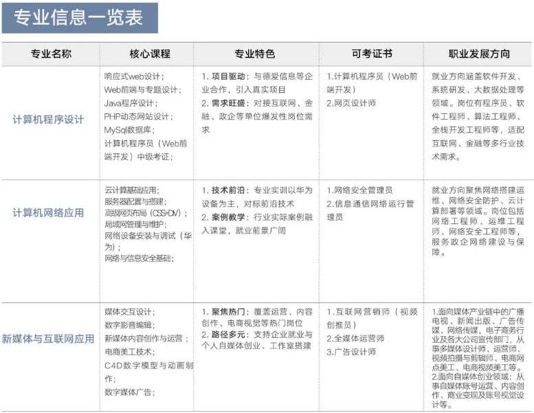 中考后择校必看|广东华夏高级技工学校2026完整报名指南-第10张图片-四季读书网 中考后择校必看|广东华夏高级技工学校2026完整报名指南-第10张图片-四季读书网