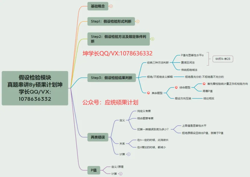 冲刺北京 985/211 应统!真题到底怎么刷才能提分?-第35张图片-四季读书网