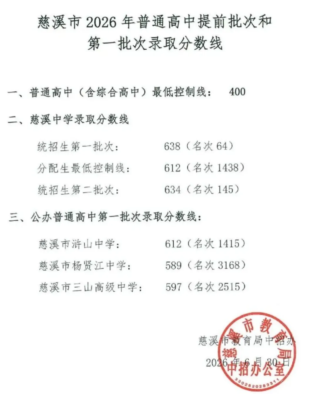 【中考】2026宁波部分地区中考分数线公布(持续更新中)-第2张图片-四季读书网