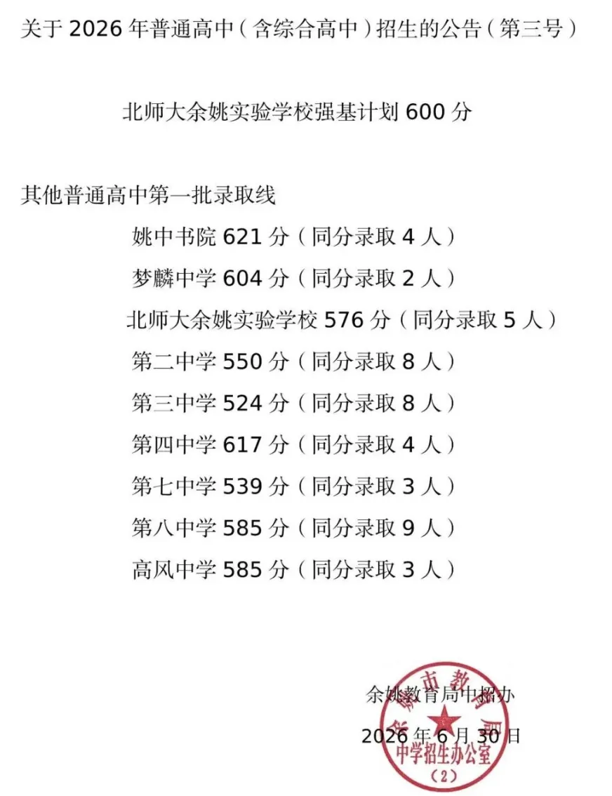 【中考】2026宁波部分地区中考分数线公布(持续更新中)-第4张图片-四季读书网