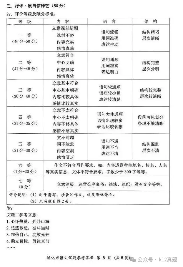 中考真题原卷:绥化市2026年中考全9学科试题(有答案)-第18张图片-四季读书网