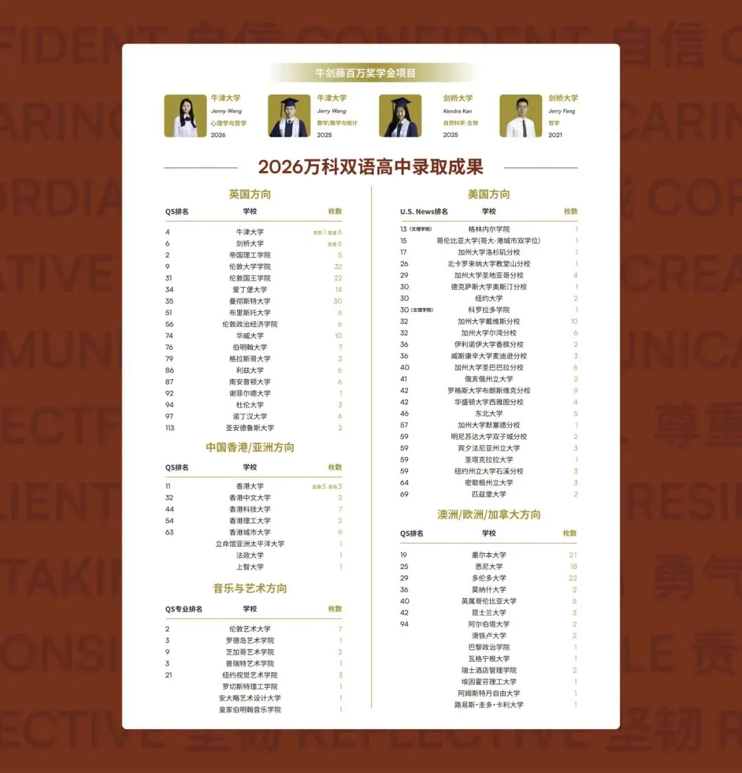 闵行万科,7月18日中考转轨专属访校团,限量开放!-第7张图片-四季读书网