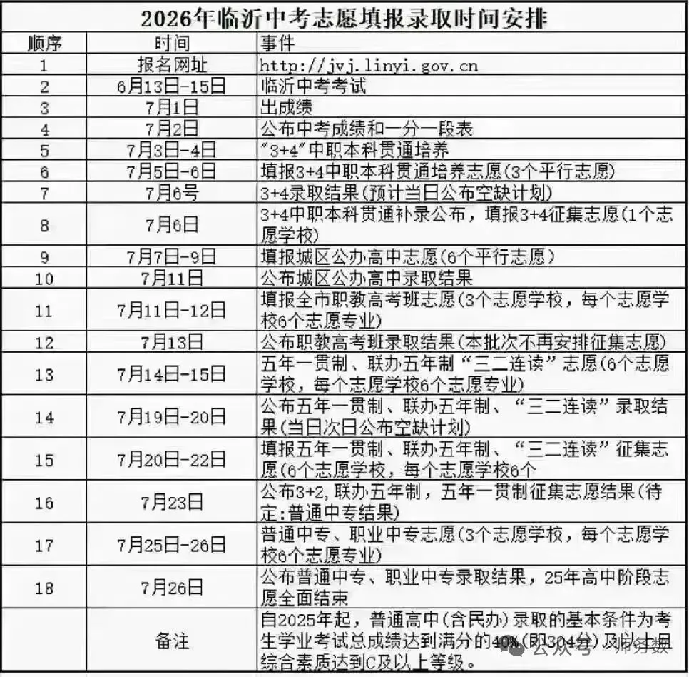 2026 临沂中考及各类志愿填报重要时间点-第1张图片-四季读书网