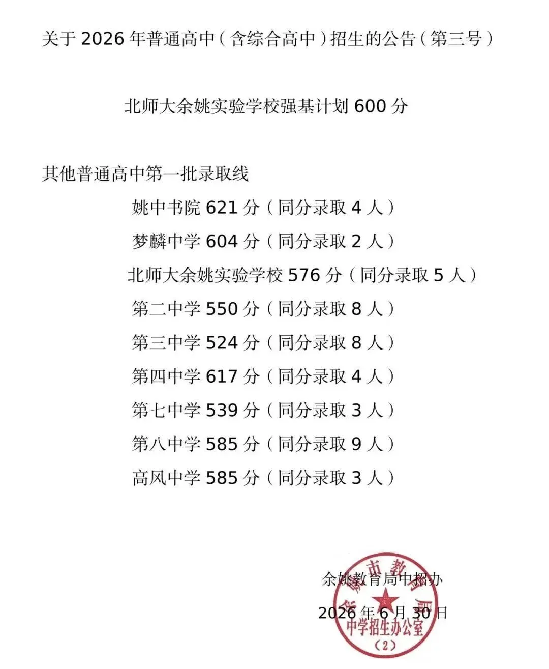 中考分数线降了!2026年宁波多地中考分数线发布!北仑、奉化、镇海、慈溪、宁海、余姚、象山公布!2026志愿参考,附2025年分数线-第9张图片-四季读书网 中考分数线降了!2026年宁波多地中考分数线发布!北仑、奉化、镇海、慈溪、宁海、余姚、象山公布!2026志愿参考,附2025年分数线-第9张图片-四季读书网