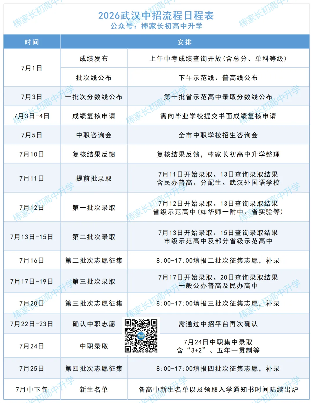 527分,487分!2026武汉中考普高线、示范线出炉!-第3张图片-四季读书网