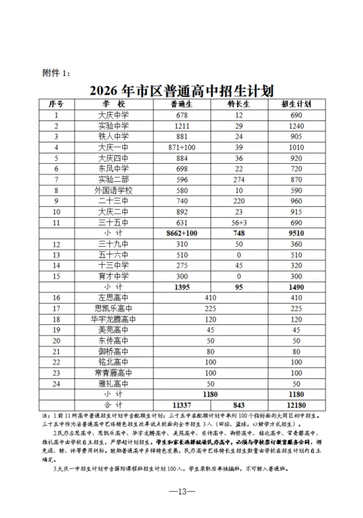 重磅!大庆2026中考成绩发布,第一批次分数线:473分-第19张图片-四季读书网