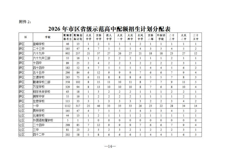 重磅!大庆2026中考成绩发布,第一批次分数线:473分-第20张图片-四季读书网