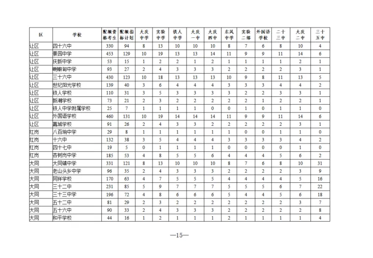 重磅!大庆2026中考成绩发布,第一批次分数线:473分-第21张图片-四季读书网