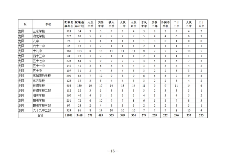 重磅!大庆2026中考成绩发布,第一批次分数线:473分-第22张图片-四季读书网