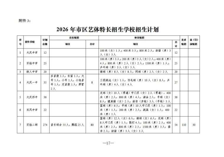 重磅!大庆2026中考成绩发布,第一批次分数线:473分-第23张图片-四季读书网