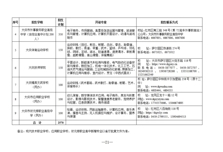 重磅!大庆2026中考成绩发布,第一批次分数线:473分-第27张图片-四季读书网