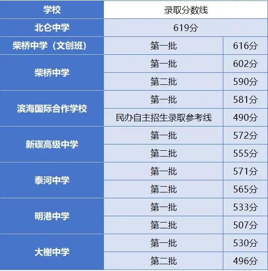 2026宁波多地中考录取分数线陆续公布!25年宁波中考分数线+最低位次号汇总!-第10张图片-四季读书网