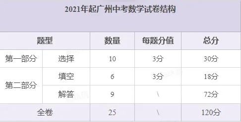 2026年广州中考数学题-第11张图片-四季读书网 2026年广州中考数学题-第11张图片-四季读书网