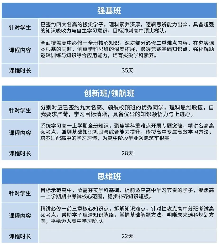 重磅出炉!2026武汉中考各批次录取分数线,速来围观!-第6张图片-四季读书网 重磅出炉!2026武汉中考各批次录取分数线,速来围观!-第6张图片-四季读书网