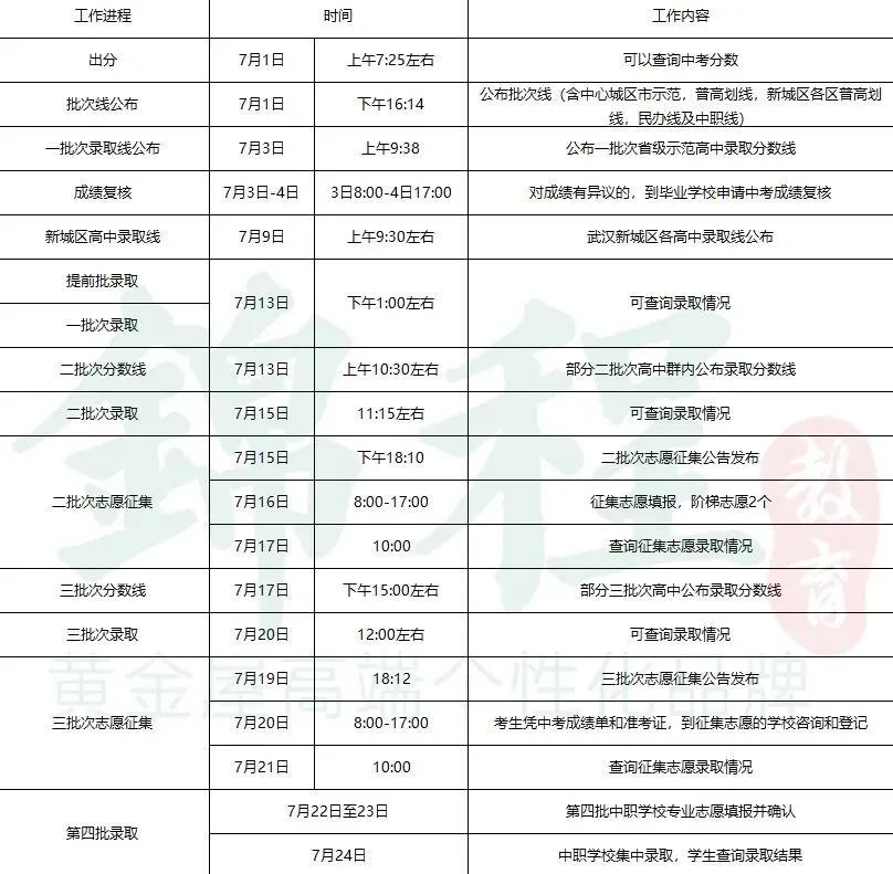 重磅出炉!2026武汉中考各批次录取分数线,速来围观!-第10张图片-四季读书网 重磅出炉!2026武汉中考各批次录取分数线,速来围观!-第10张图片-四季读书网