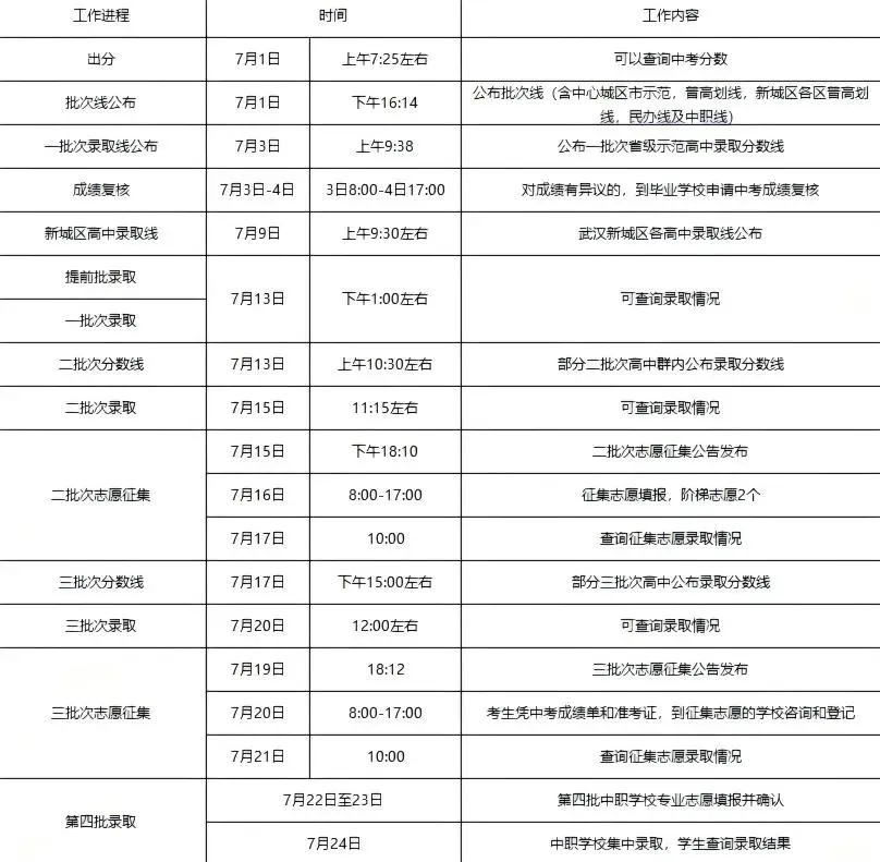 最新!2026武汉中考普高线、示范线出炉!-第3张图片-四季读书网 最新!2026武汉中考普高线、示范线出炉!-第3张图片-四季读书网
