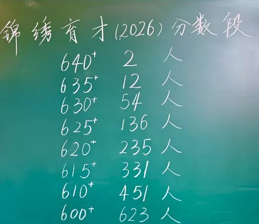 中考625分以上的人数没有去年多?560分还能不能读公办普高?杭州部分初中最新数据反馈-第2张图片-四季读书网