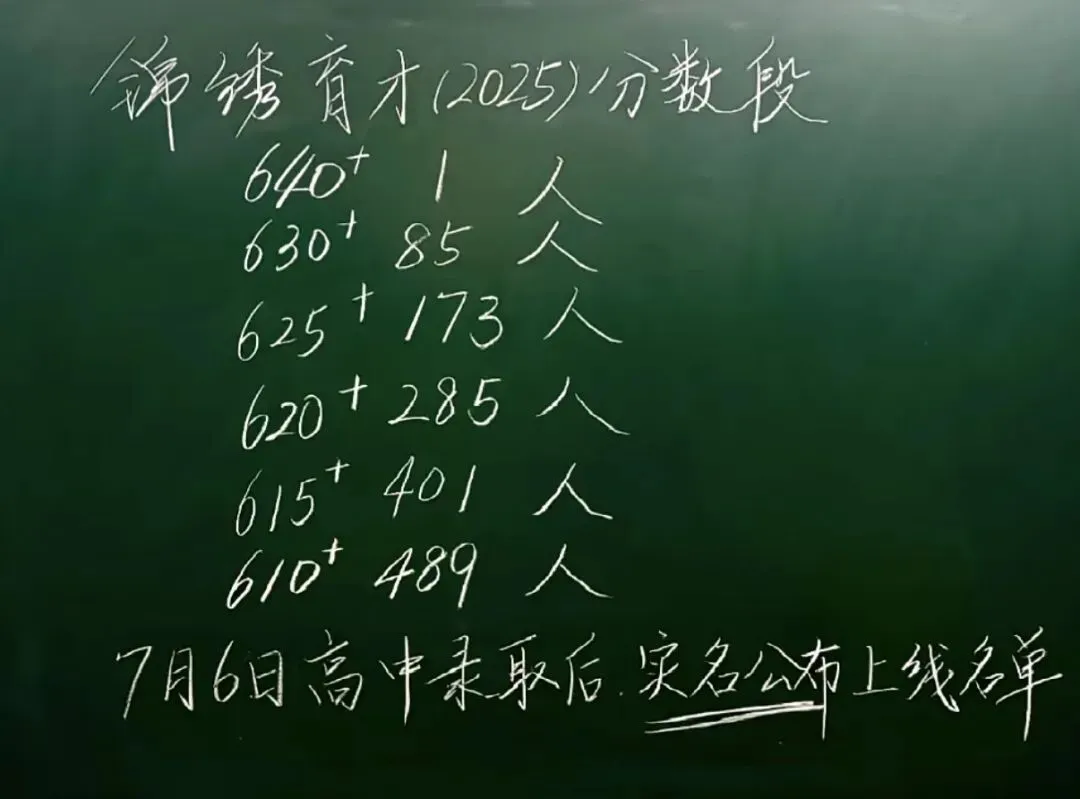 中考625分以上的人数没有去年多?560分还能不能读公办普高?杭州部分初中最新数据反馈-第3张图片-四季读书网