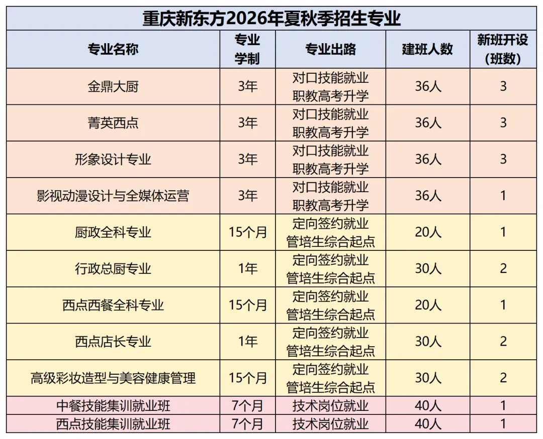 重庆中考滑档 / 未录取怎么办?重庆新东方让孩子逆袭成 “抢手人才”-第20张图片-四季读书网 重庆中考滑档 / 未录取怎么办?重庆新东方让孩子逆袭成 “抢手人才”-第20张图片-四季读书网
