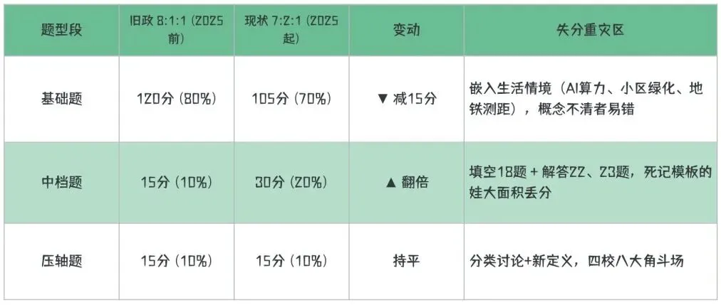 小升初到新中考这张6年表:上海家长哪几个节点必须抓,哪几个坑不必踩-第4张图片-四季读书网 小升初到新中考这张6年表:上海家长哪几个节点必须抓,哪几个坑不必踩-第4张图片-四季读书网