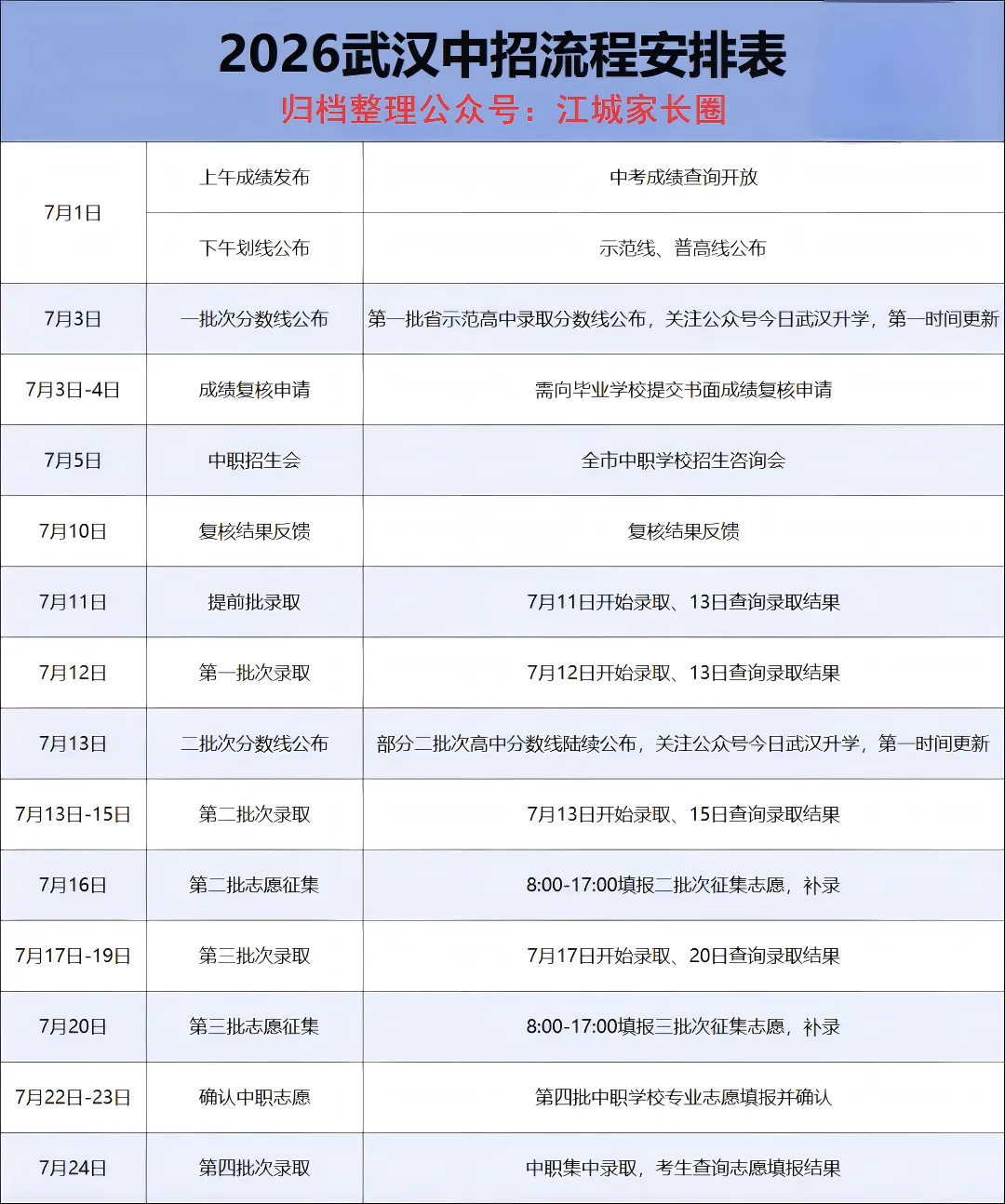 2026 武汉中考成绩正式公布!查分入口 + 后续时间线一文看懂-第3张图片-四季读书网 2026 武汉中考成绩正式公布!查分入口 + 后续时间线一文看懂-第3张图片-四季读书网