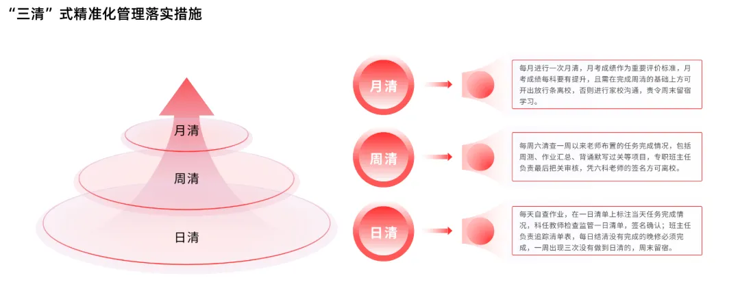 中考发挥失常怎么办?这所广州中考复读学校正在招生中-第29张图片-四季读书网