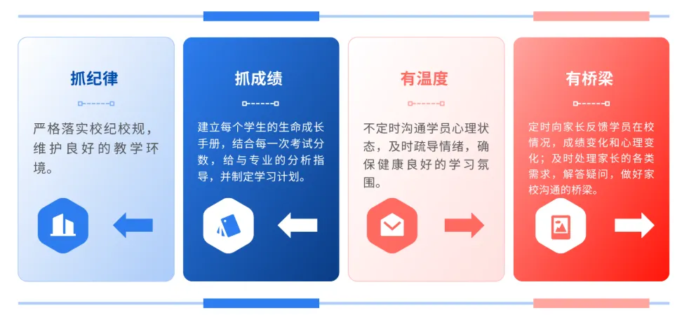 中考发挥失常怎么办?这所广州中考复读学校正在招生中-第47张图片-四季读书网