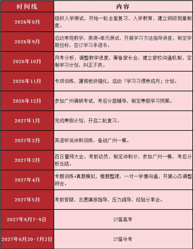 中考发挥失常怎么办?这所广州中考复读学校正在招生中-第68张图片-四季读书网