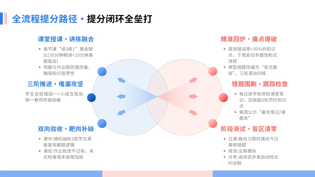 中考发挥失常怎么办?这所广州中考复读学校正在招生中-第69张图片-四季读书网