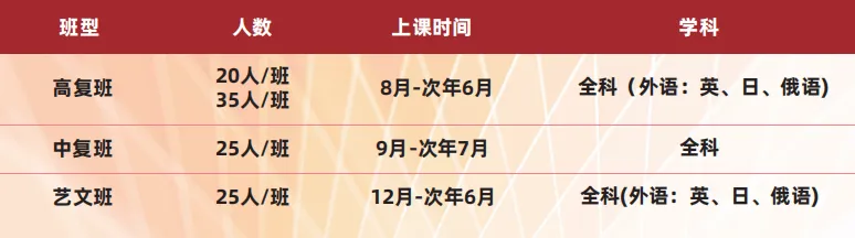 中考发挥失常怎么办?这所广州中考复读学校正在招生中-第93张图片-四季读书网