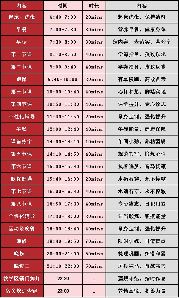 中考发挥失常怎么办?这所广州中考复读学校正在招生中-第94张图片-四季读书网