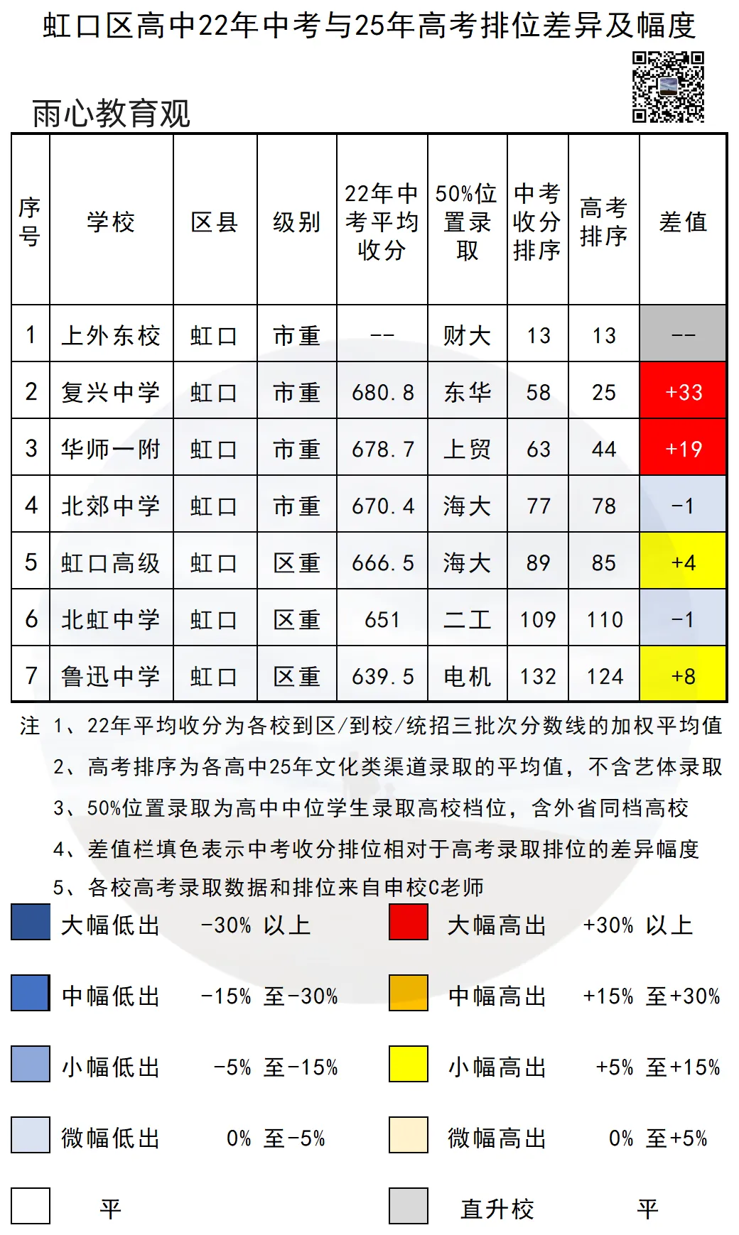 这里才是中考天堂—虹口-第2张图片-四季读书网 这里才是中考天堂—虹口-第2张图片-四季读书网