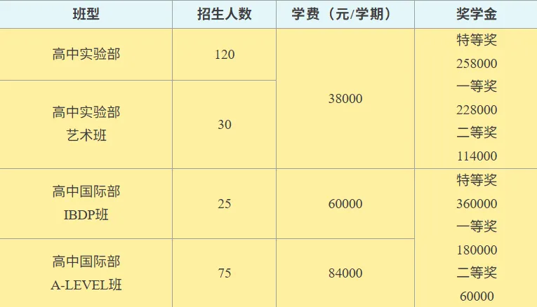 中考择校|苏城外国语学校补录分数线出炉-第6张图片-四季读书网