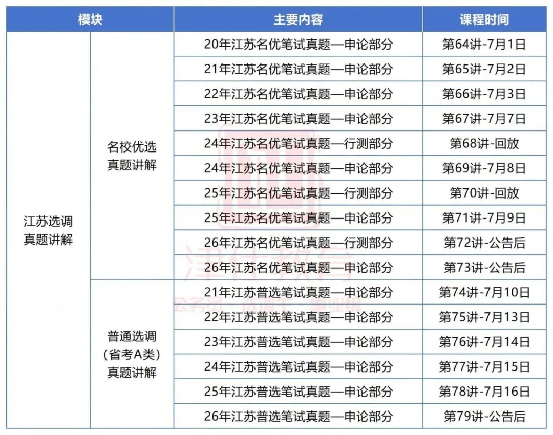 今晚19点,2020年江苏名优笔试真题讲解【主观题部分】-第15张图片-四季读书网 今晚19点,2020年江苏名优笔试真题讲解【主观题部分】-第15张图片-四季读书网