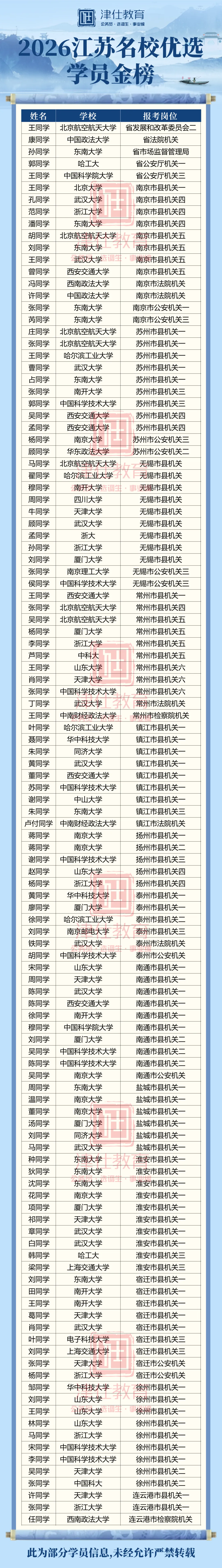 今晚19点,2020年江苏名优笔试真题讲解【主观题部分】-第29张图片-四季读书网 今晚19点,2020年江苏名优笔试真题讲解【主观题部分】-第29张图片-四季读书网