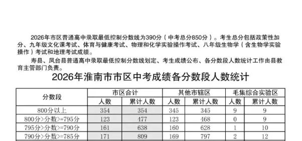 安徽多地中考分数线公布!-第3张图片-四季读书网 安徽多地中考分数线公布!-第3张图片-四季读书网