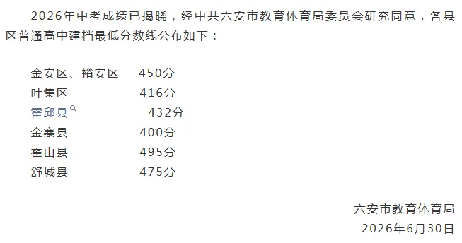 安徽多地中考分数线公布!-第5张图片-四季读书网 安徽多地中考分数线公布!-第5张图片-四季读书网