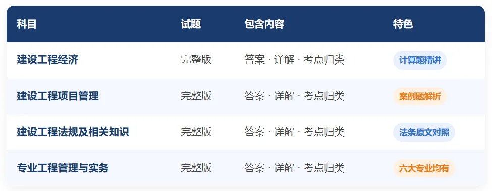26年一建模考真题+解析出炉!最难的是……-第6张图片-四季读书网 26年一建模考真题+解析出炉!最难的是……-第6张图片-四季读书网
