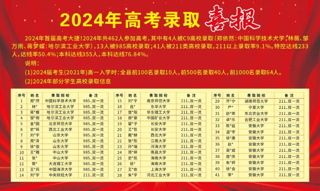 2026 滁州中考成绩可查!滁州凤阳英华中学新高一招生答疑会诚邀莅临-第20张图片-四季读书网 2026 滁州中考成绩可查!滁州凤阳英华中学新高一招生答疑会诚邀莅临-第20张图片-四季读书网