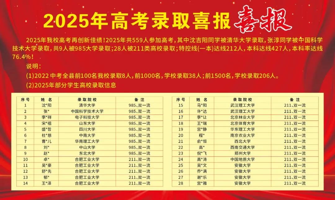 2026 滁州中考成绩可查!滁州凤阳英华中学新高一招生答疑会诚邀莅临-第21张图片-四季读书网 2026 滁州中考成绩可查!滁州凤阳英华中学新高一招生答疑会诚邀莅临-第21张图片-四季读书网