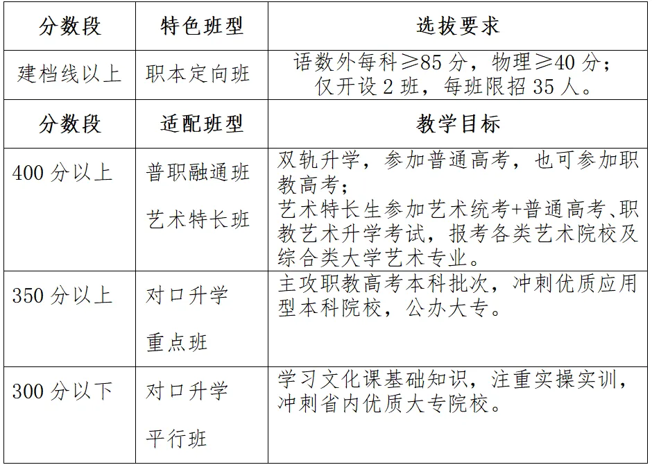 中考建档线出炉!选对学校,比努力更重要!-第2张图片-四季读书网 中考建档线出炉!选对学校,比努力更重要!-第2张图片-四季读书网