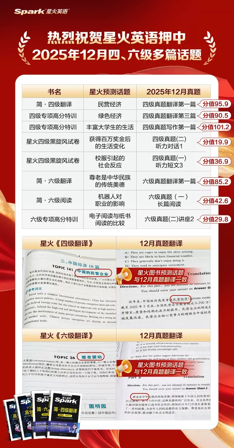 年年押中真题!系统化攻克四六级难点!-第1张图片-四季读书网