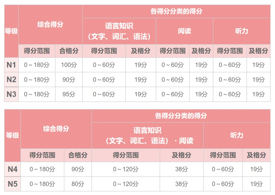 考前定心丸——JLPT在线全真模考重磅上线!-第13张图片-四季读书网 考前定心丸——JLPT在线全真模考重磅上线!-第13张图片-四季读书网