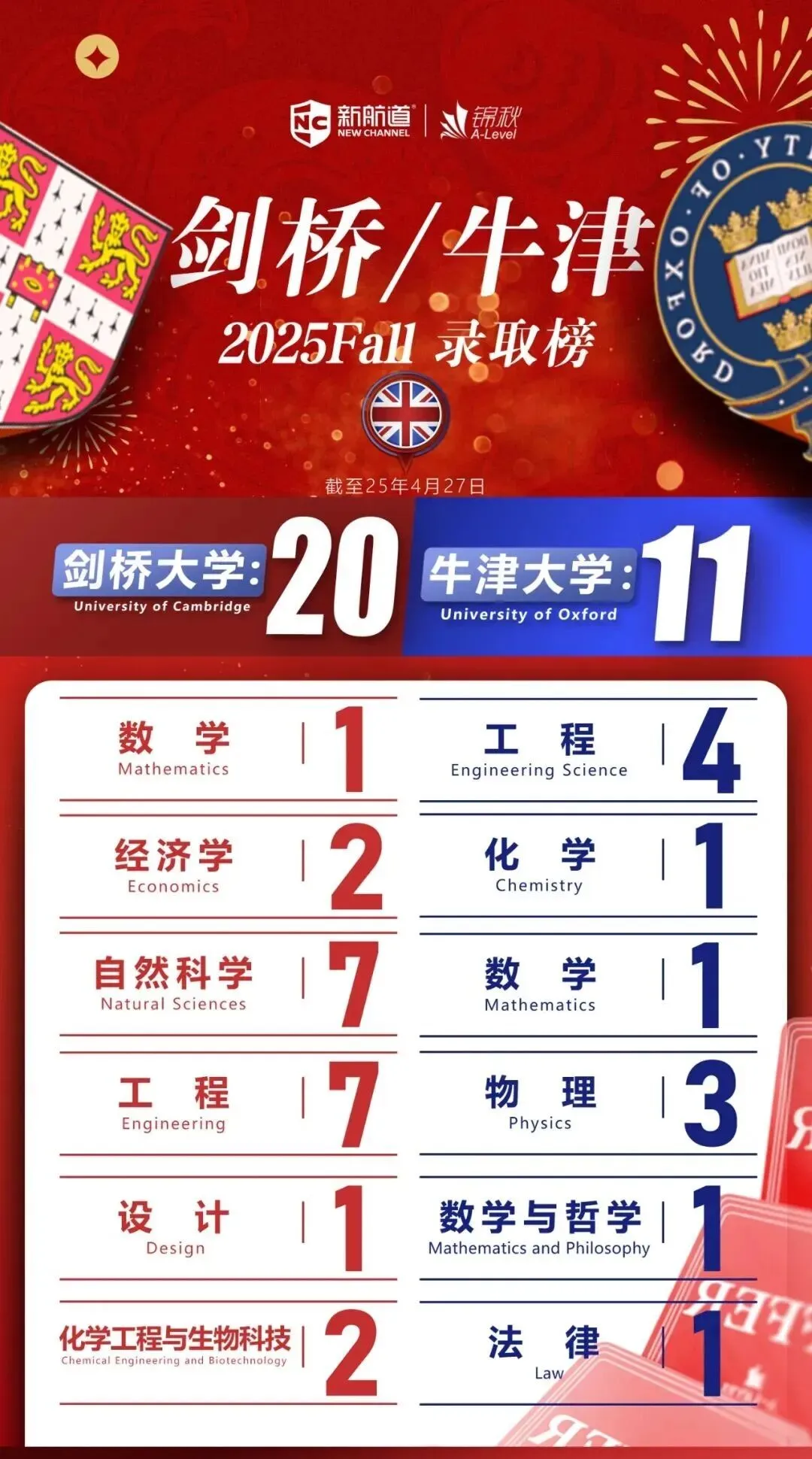 榜样STAR | 中考后转轨A-Level,成绩B/B/C逆袭QS前20名校实录!-第10张图片-四季读书网