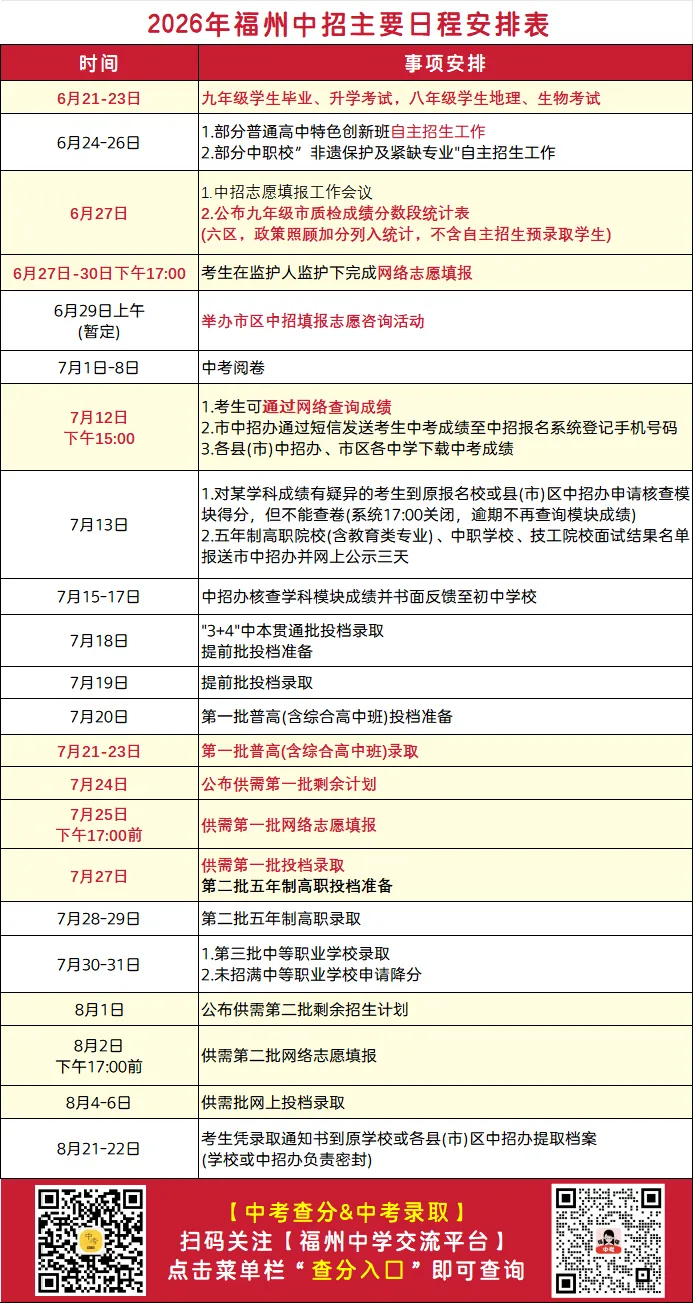 福州中考何时出分&切线?查分方式+录取流程梳理!-第5张图片-四季读书网