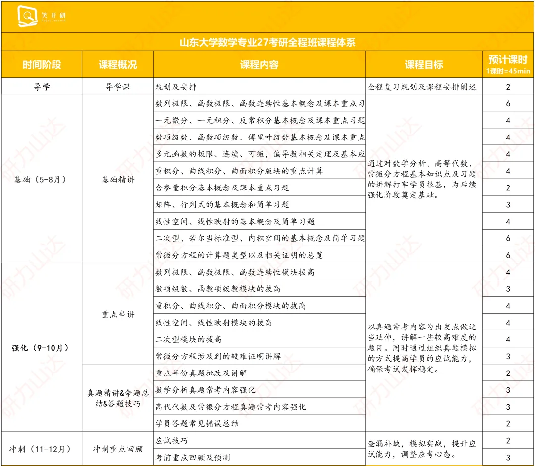 山东大学27考研 | 651数学分析历年真题分享!-第9张图片-四季读书网
