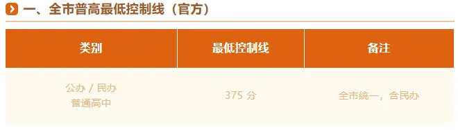 2026年珠海市中考录取分数线参考-第3张图片-四季读书网
